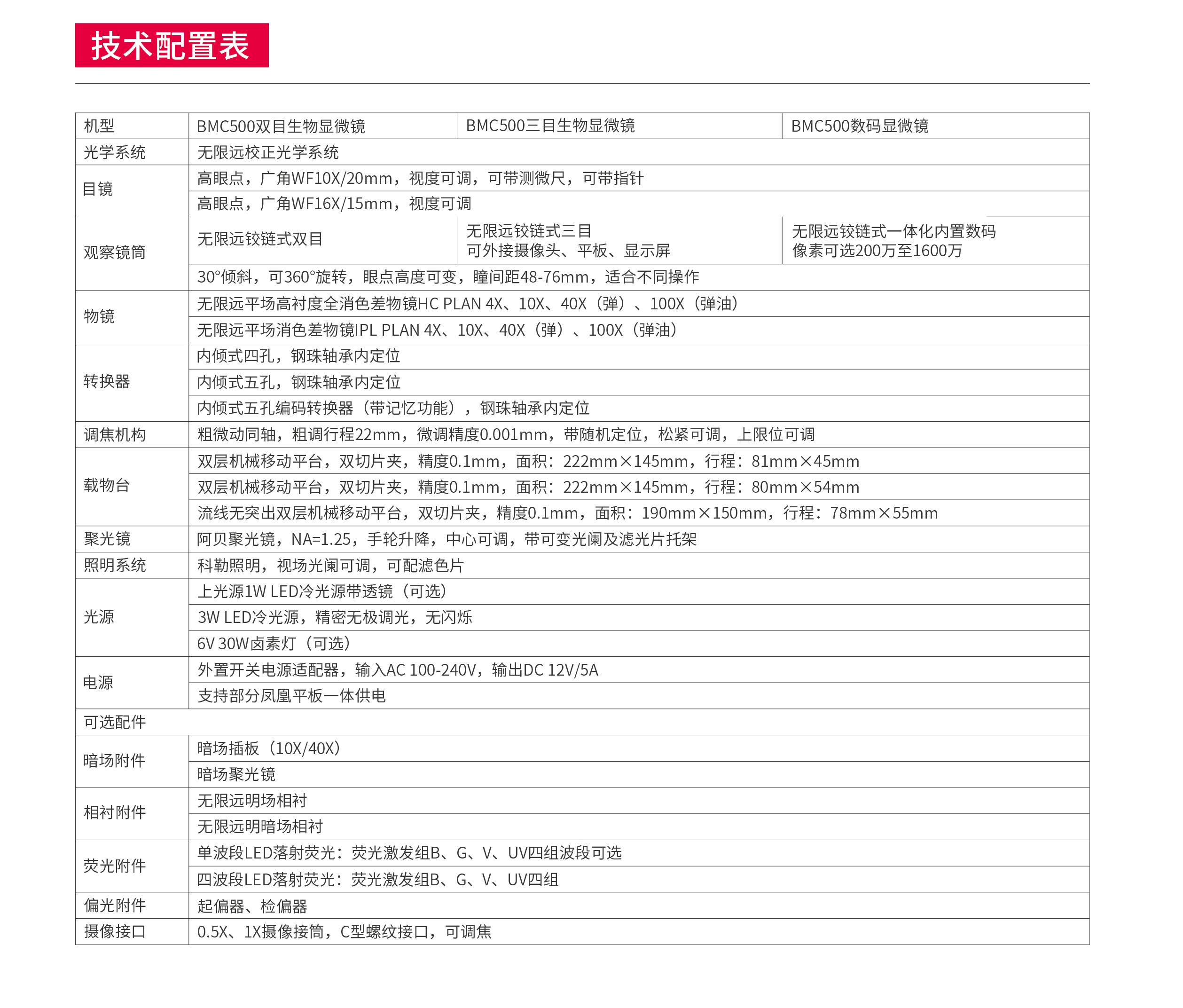 BMC500系列-2.jpg
