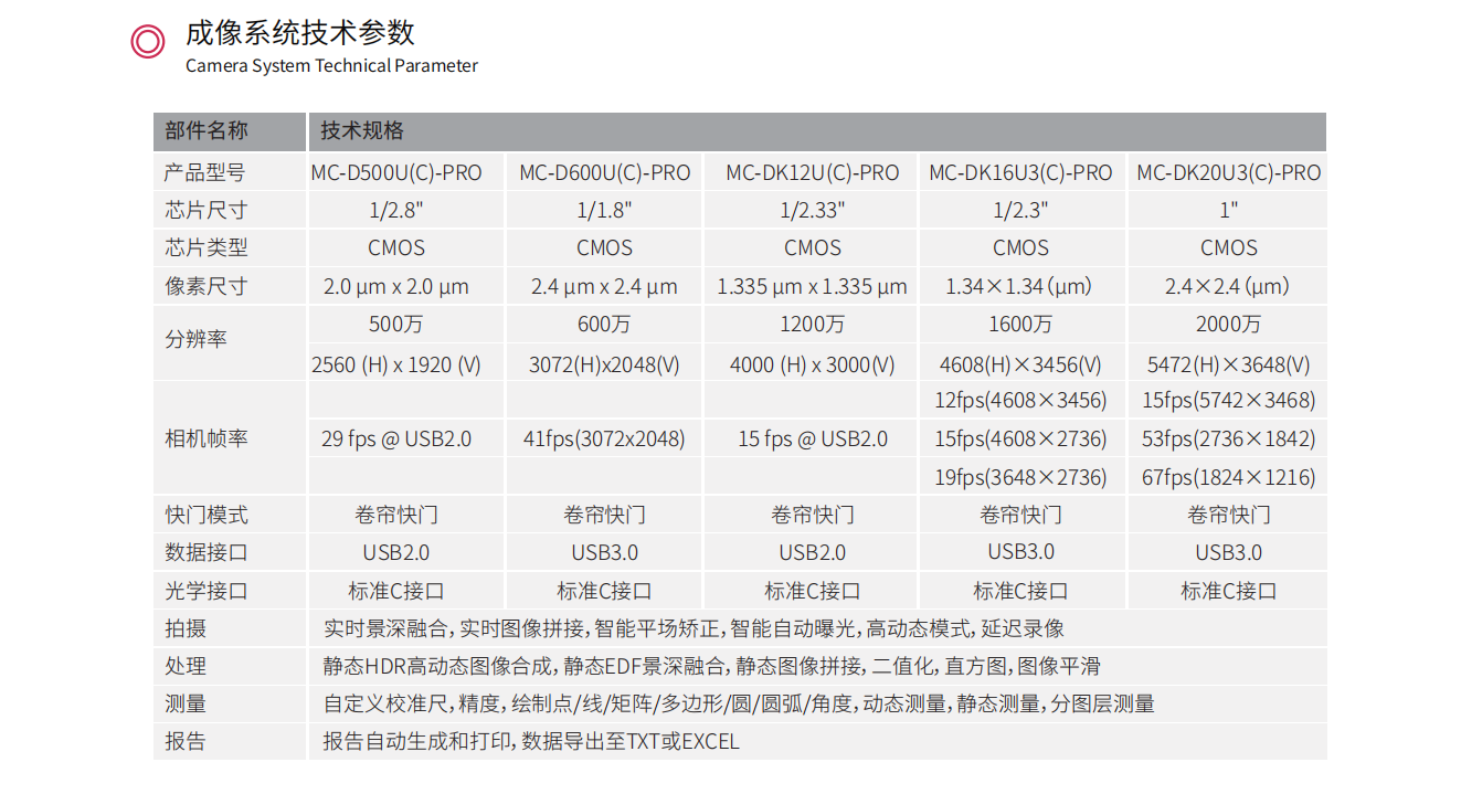（已压缩）SMZ170-PRO_01.png