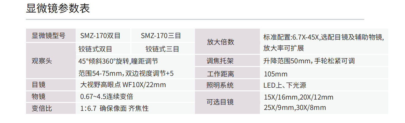（已压缩）SMZ170样页_01.png