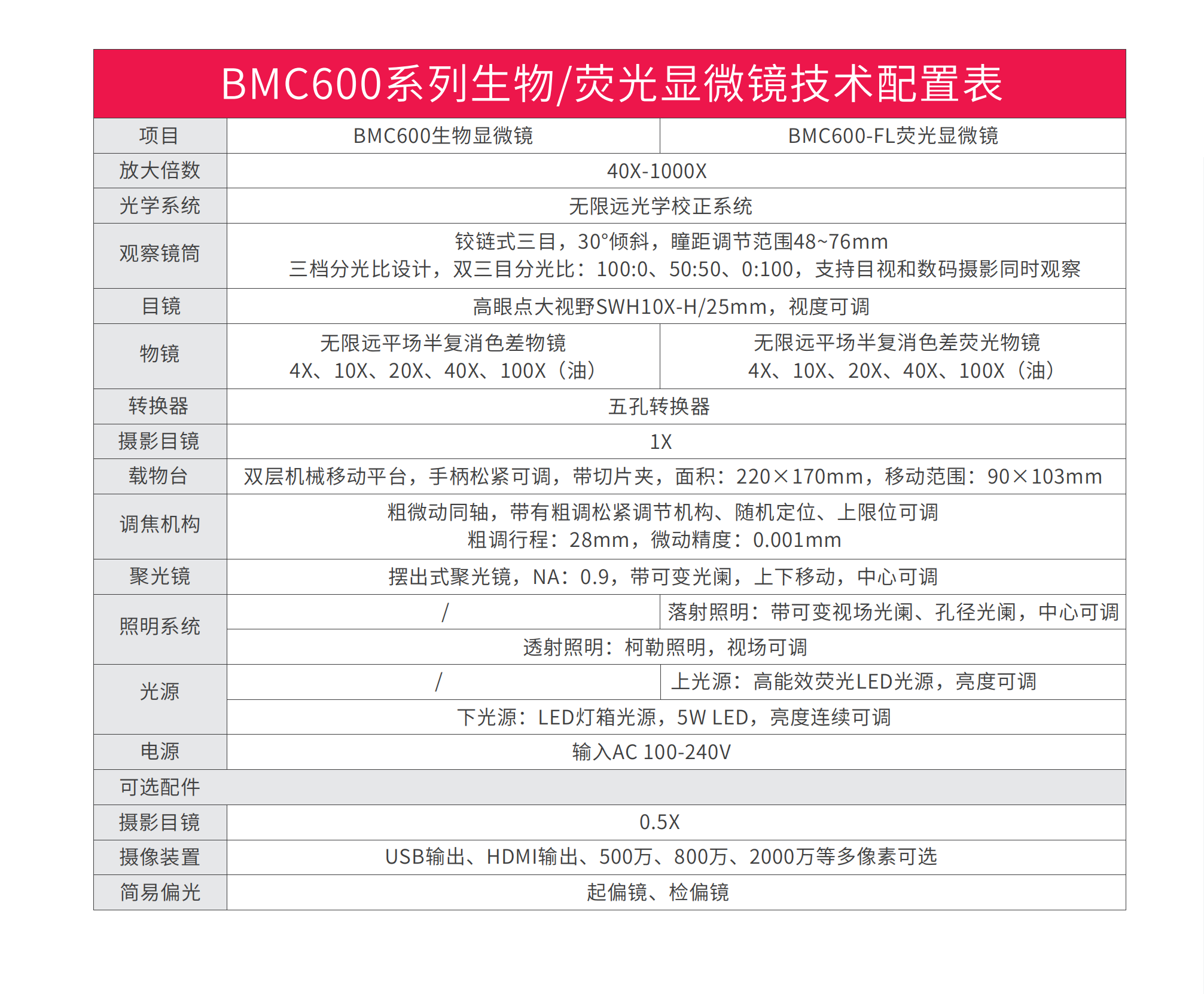 BMC600荧光_10.png